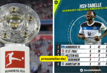 teilnehmer: hsv tabelle