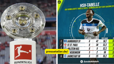 teilnehmer: hsv tabelle